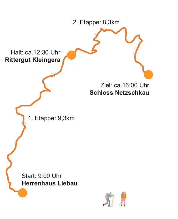 Wanderung für alle